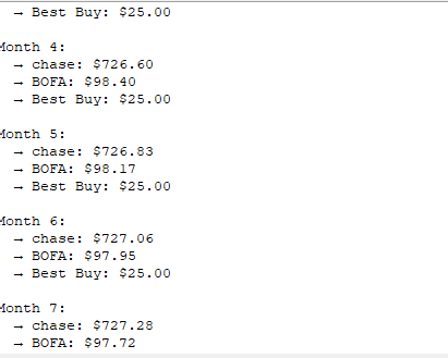 Monthly breakdown of payments by card